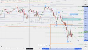 NDQ potential 5-wave resistance ナスダックレジスタンスと5波 29 Jan 2022