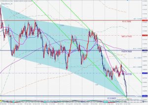 NZDUSD Bullish 3drive 買いのスリードライブ 29 Jan 2022