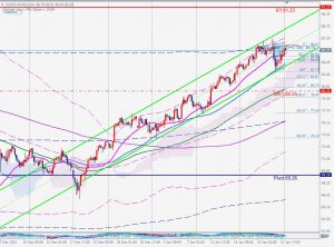 OIL Mini Bearish Gartley 原油のガートレー 24 Jan 2022