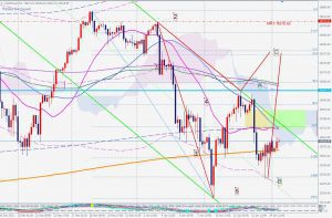 US 100 Potential Gartley US100のガートレーの可能性 17 Jan 2022