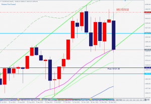 US100 Pivot point resistance US100のピボットポイントレジスタンス 9 Jan 2022