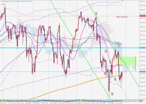 US100 potential 5-wave down ナスダックのキャッシュ推進波 16 Jan 2022