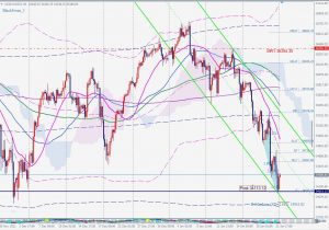 US30 Bullish blackswan US30ブラックスワンとサポート 24 Jan 2022