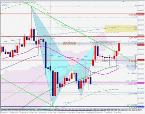 US30cash bearish 61.8pattern ダウキャッシュの売りシグナル 3 Jan 2022