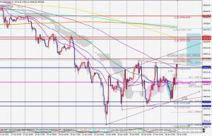 US30cash bearish butterfly ダウキャッシュバタフライ 29 Jan 2022