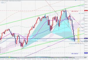 US500 Bullish Cypher support ブリッシュサイファー 24 Jan 2022