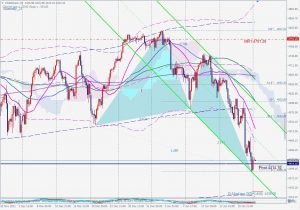 US500cash Bullish Butterfly US500のサポートとバタフライ 24 Jan 2022