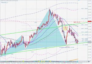 USDJPY Bullish Whiteswan ドル円4時間足ホワイトスワン 24 Jan 2022