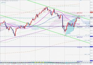 USOIL Bearish ABCD 原油ABCDパターン 3 Jan 2022