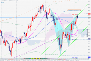 USOIL Bearish Bat 原油のバットパターン 9 Jan 2022