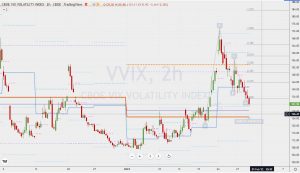 VVIX Bullish Gartley Vixボラティリティインデックス ガートレー 29 Jan 2022