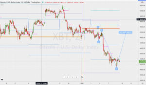 XBT Bullish whiteswan ビットコイン米ドル 買いのホワイトスワン 9 Jan 2022