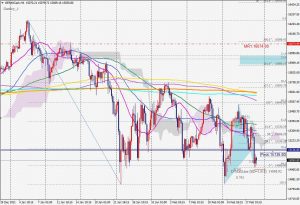 GER40 Bullish Gartley 買いのガートレーパターン 20 Feb 2022