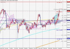 GOLD bearish blackswan ゴールドのベアリッシュブラックスワン 20 Feb 2022