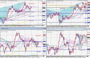 JPY crosses current markets クロス円の現在のチャートとハーモニック 5 Feb 2022