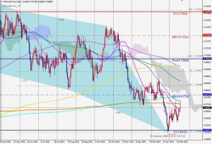 NZDUSD Bullish 3drive ニュージードルのスリードライブパターン 20 Feb 2022