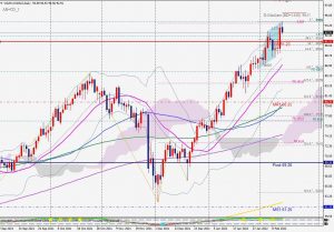 OILmini day chart Fibonacci 原油のフィボナッチレベル 14 Feb 2022