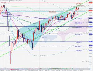 UK100 Bearish Blackswan ベアリッシュブラックスワン 5 Feb 2022