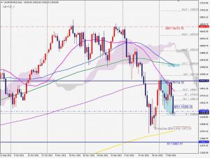 US100 Bullish ABCD ナスダックフューチャーズ買いのABCDパターン 14 Feb 2022