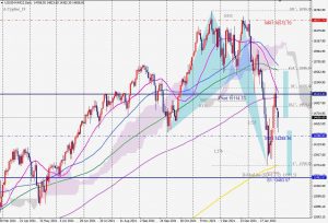 US100 futures Bullish A-Cypher resistance A-サイファー 5 FEB 2022