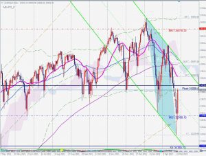 US30 Bullish ABCD ブリッシュABCDパターン 26 Feb 2022