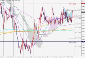 USDCAD Bearish Gartley ドルキャドのベアリッシュガートレー 20 Feb 2022