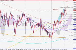 USDJPY Bearish Blackswan ドル円のブラックスワン 12 Feb 2022