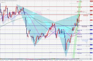 USOIL Bearish Cypher USOILのベアリッシュなサイファー 5 Feb 2022