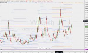 VVIX support line Vix Volatilityインデックス 20 Feb 2022