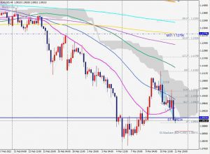 EURUSD Bullish Blackswan ユーロドルのブリッシュブラックスワン 13 March 2022