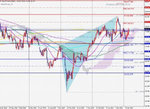 NZDJPY Bearish Blackswan ニュージードル円週足ブラックスワン 6 March 2022