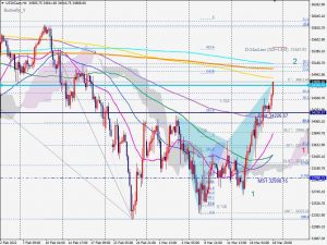 US30 Bearish Butterfly 売りのバタフライ 19 March 2022