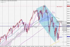 US500 Bearish 5-0 pattern 売りの5-0パターン 19 March 2022