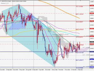 USDCHF Bearish 5-0 ドルスイスの5-0パターン 13 March 2022