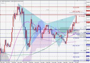 USDJPY Monthly bearish Gartley ドル円月足ガートレー 19 March 2022