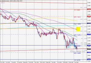 EURUSD Day Bullish Shark ユーロドル日足シャーク 17 April 2022