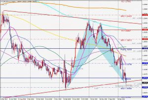 EURUSD Weekly Bullish Bat ユーロドル週足バット 17 April 2022