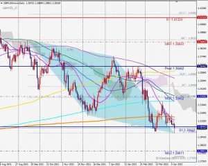 GBPUSD Bullish ABCD ポンドドルのブリッシュABCD 10 Apr 2022