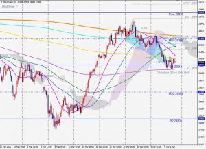 JP225 Bullish Blackswan 買いのブラックスワン 10 APR 2022