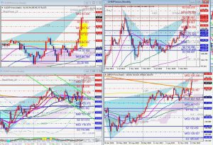 JPY crosses Bearish harmonic patterns クロス円の売りのハーモニックパターン 3 April 2022