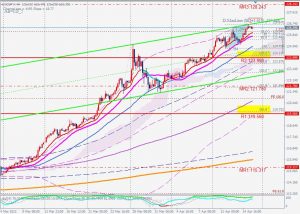 USDJPY 4-hour chart ABCD ドル円4時間足ABCDパターン 17 April 2022