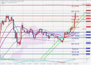 USDJPY Monthly chart fibonacci ドル円月足フィボナッチエクスパンション 17 April 2022