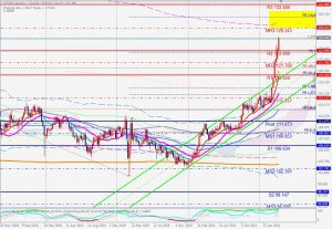 USDJPY Weekly chart fibonacci expansion ドル円週足フィボナッチエクスパンション 17 April 2022