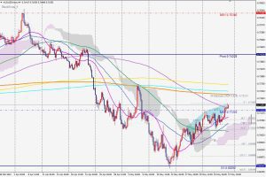 AUDUSD Bearish Blackswan resistance オージードルブラックスワン 29 May 2022