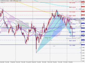 GBPUSD Fibonacci 61.8 ポンドドルの61.8%パターン 1 May 2022