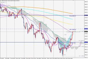 US500 Futures bearish butterfly ベアリッシュバタフライ 29 May 2022