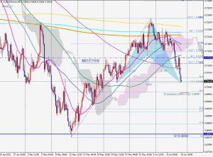 AUDUSD Bullish Shark ブリッシュシャークパターン 12 June 2022