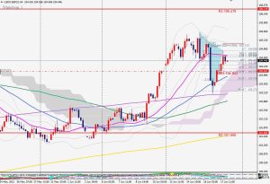 DXY potential new high ドルインデックスホワイトスワン 19 June 2022