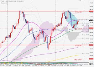 EURJPY Bearish 5-0 pattern ユーロ円の5-0パターン 26 June 2022