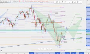 SPX Daily 61.8pattern SPXのベアリッシュ61.8パターン 5 June 2022